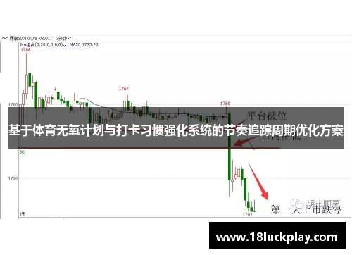 基于体育无氧计划与打卡习惯强化系统的节奏追踪周期优化方案
