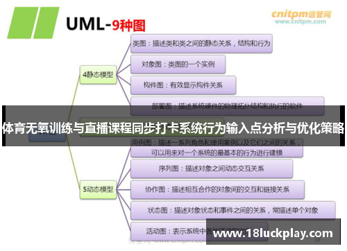 体育无氧训练与直播课程同步打卡系统行为输入点分析与优化策略