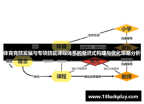 体育竞技发展与专项技能课程体系的渐进式构建与优化策略分析