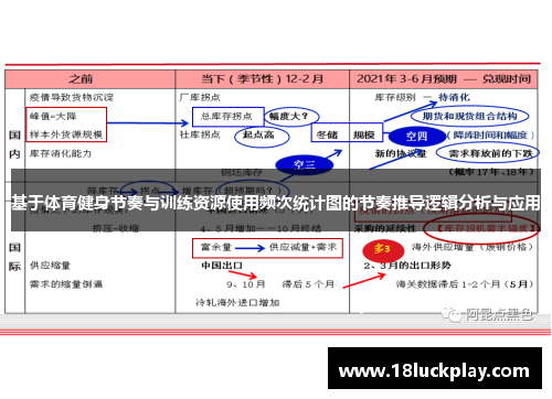 基于体育健身节奏与训练资源使用频次统计图的节奏推导逻辑分析与应用