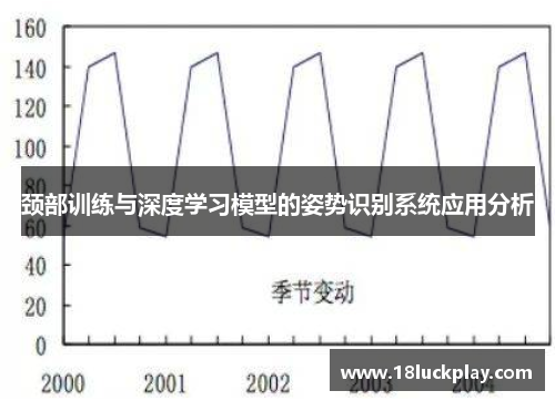 颈部训练与深度学习模型的姿势识别系统应用分析