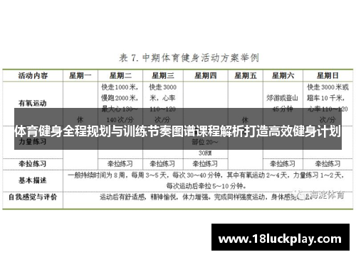 体育健身全程规划与训练节奏图谱课程解析打造高效健身计划